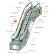 Image for article titled Here's What Those Brushes On Escalator Sides Are For And Why I Don't Think They Work